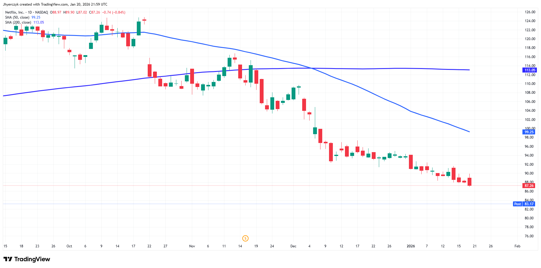 Netflix, Inc. Analysis