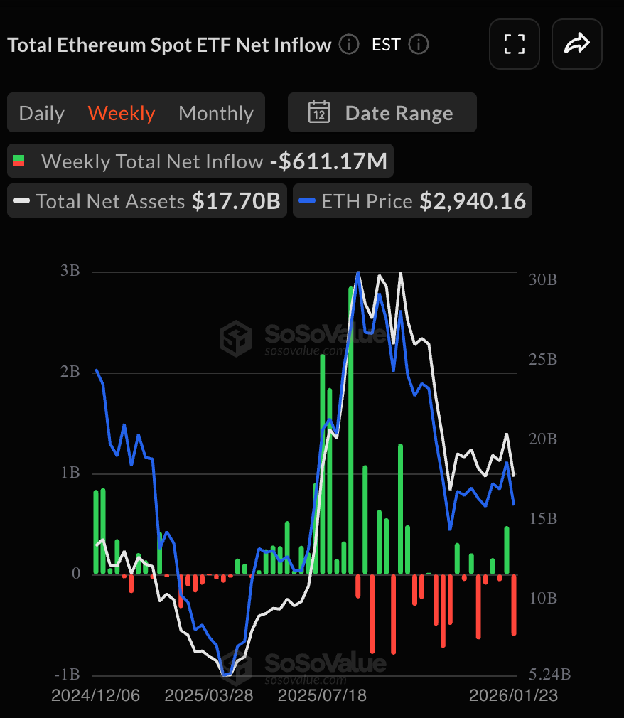 Dòng tiền ròng ETF Ethereum giao ngay