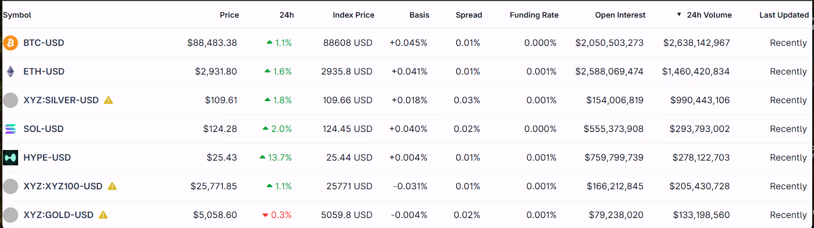 Source: CoinGecko