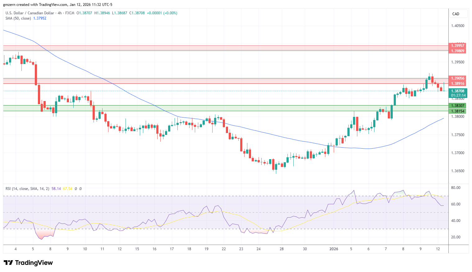 USD/CAD