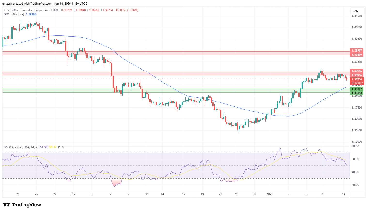 USD/CAD