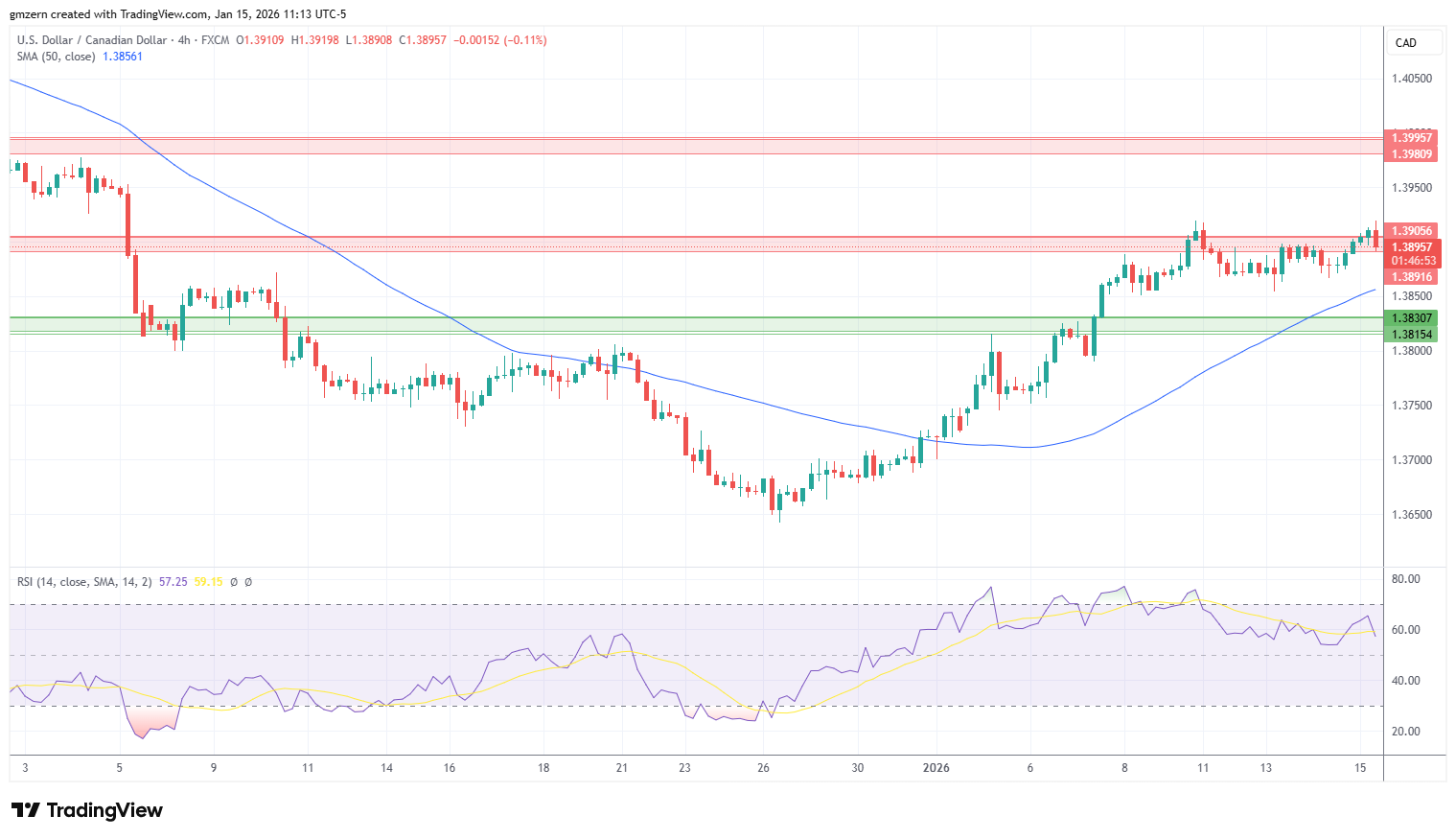 USD/CAD