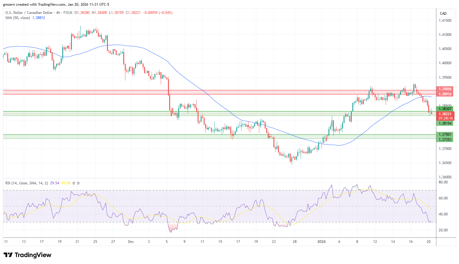 USD/CAD