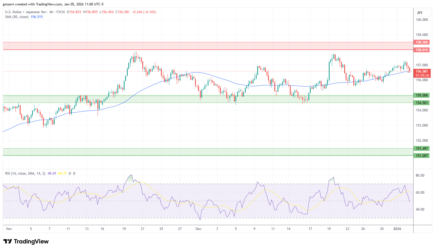 USD/JPY