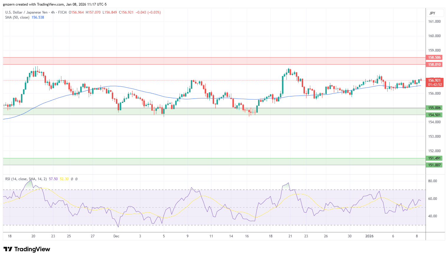 USD/JPY