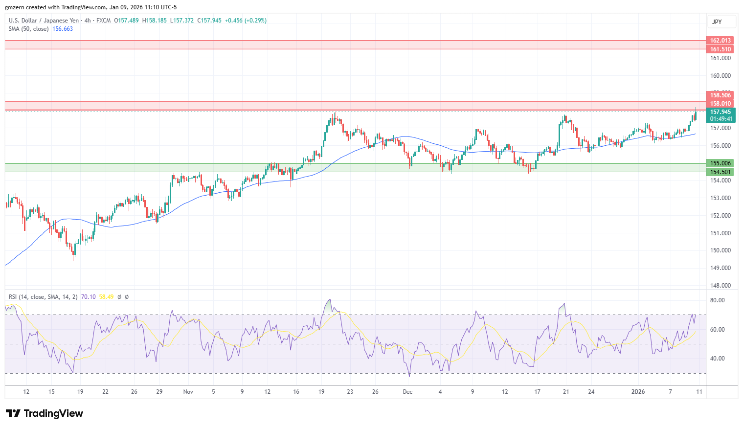 USD/JPY