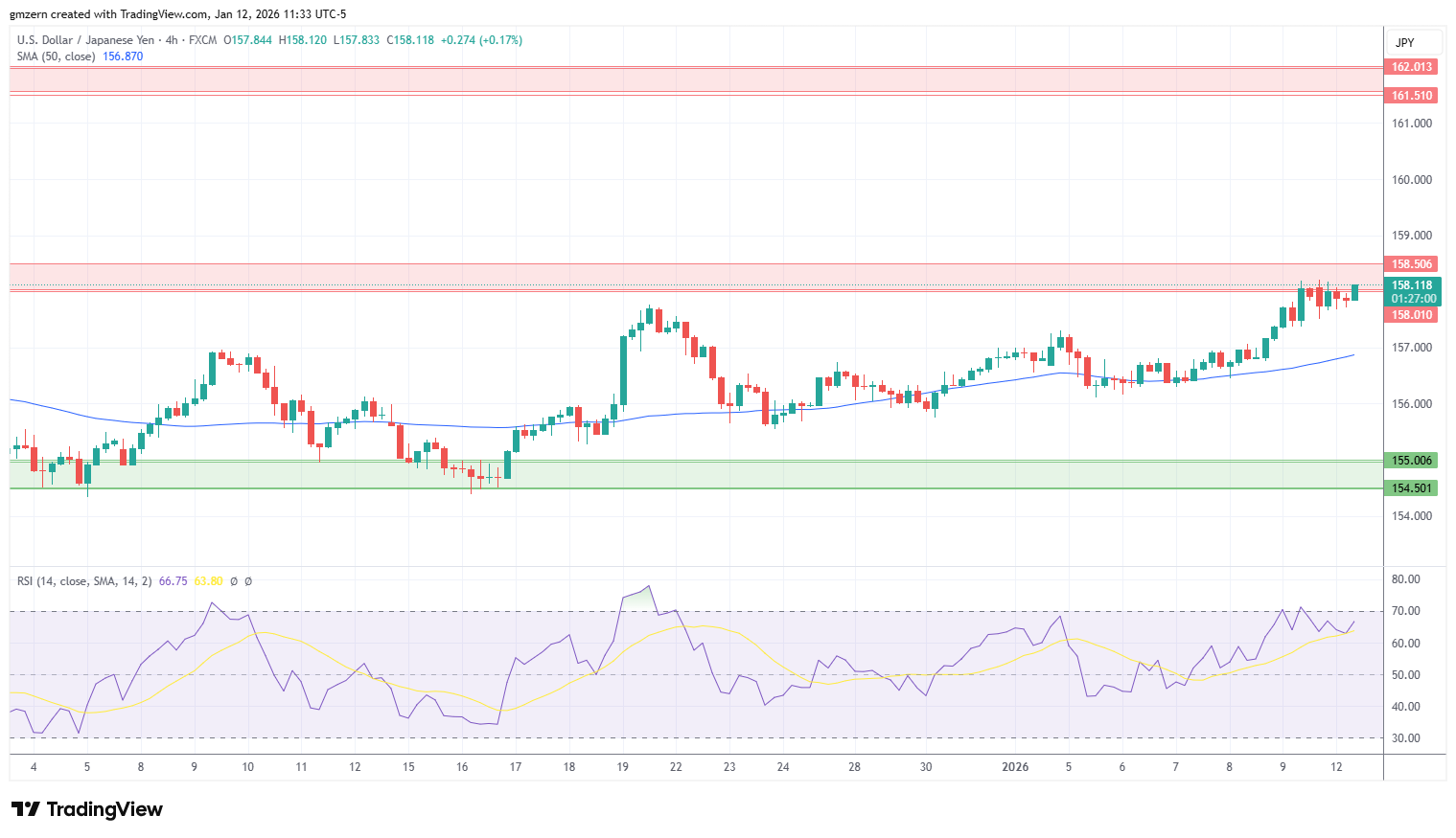 USD/JPY