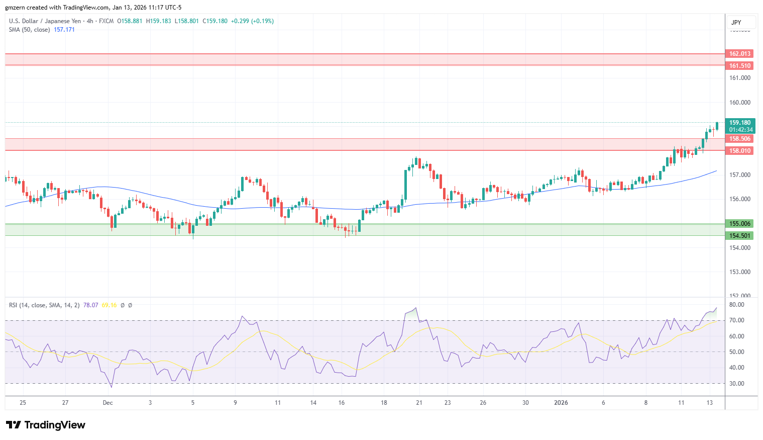 USD/JPY