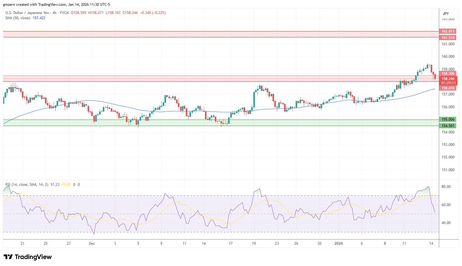 USD/JPY