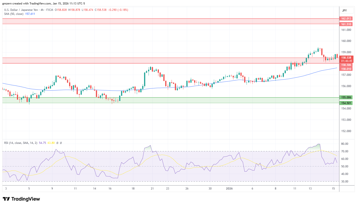 USD/JPY