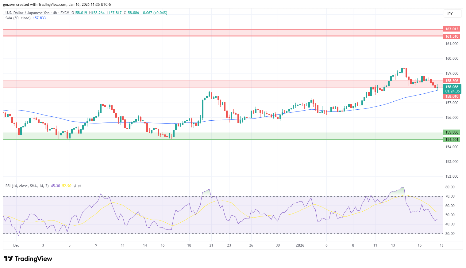 USD/JPY