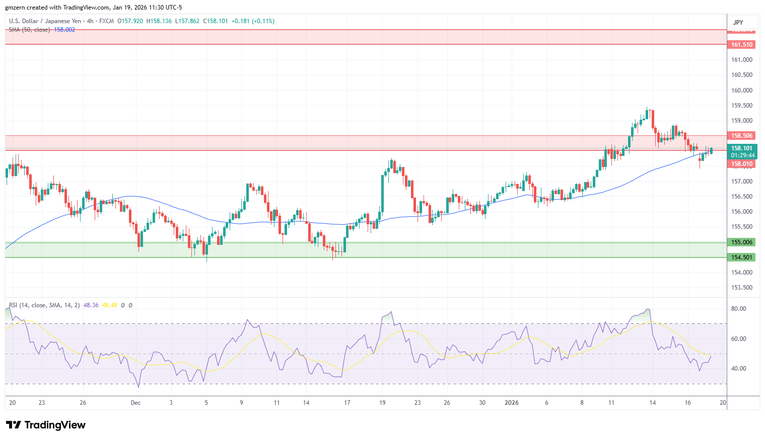 USD/JPY