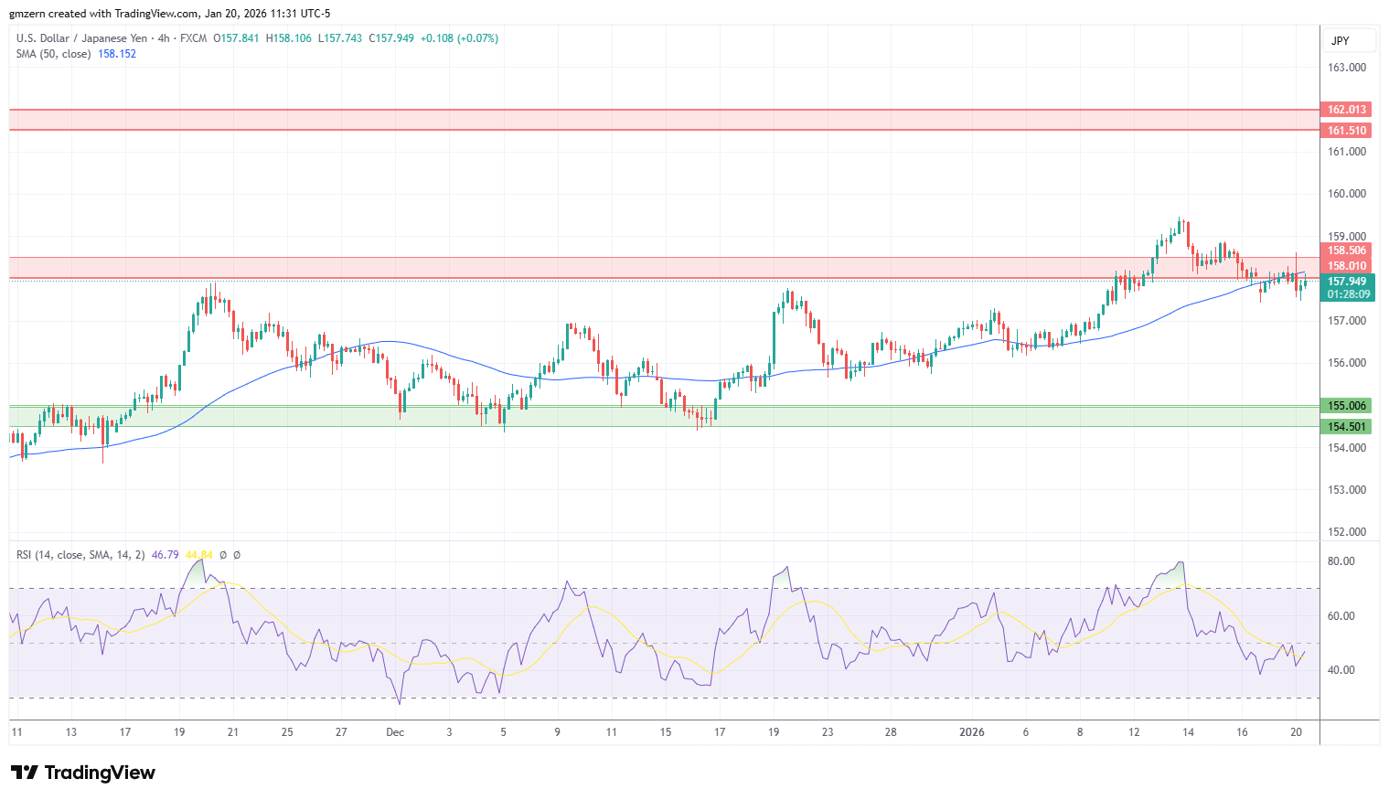 USD/JPY