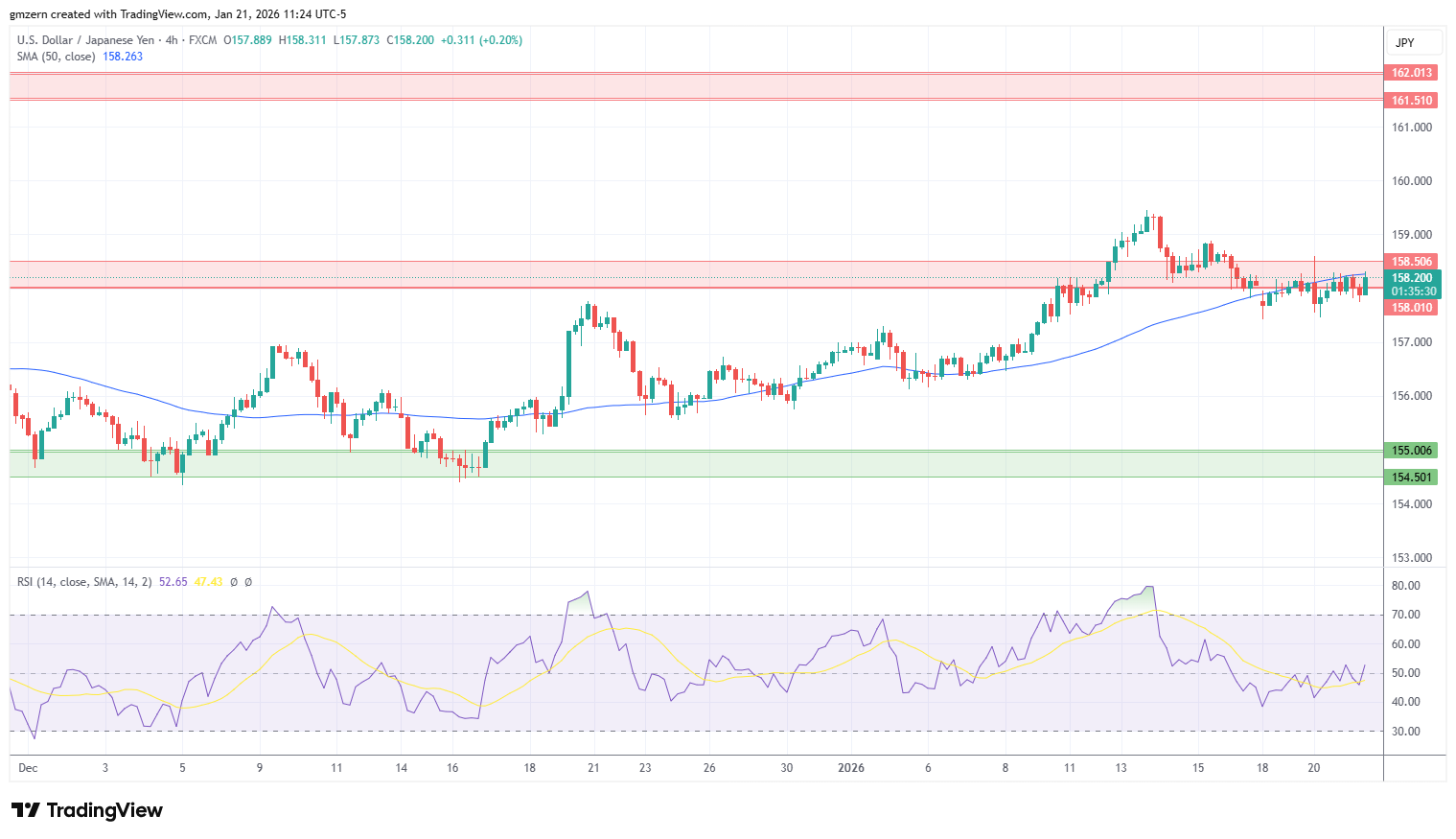 USD/JPY