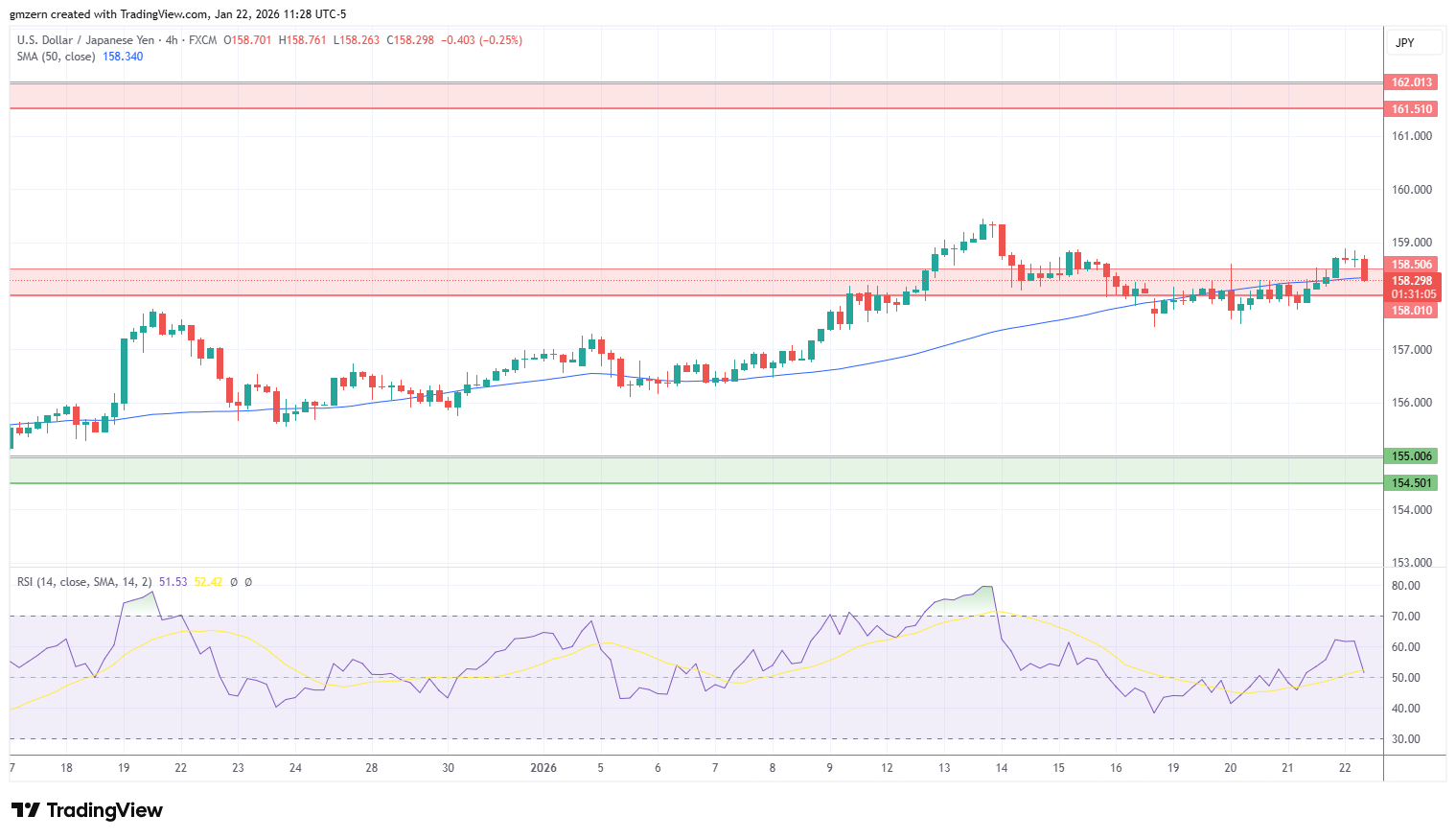 USD/JPY 220126 4h Chart