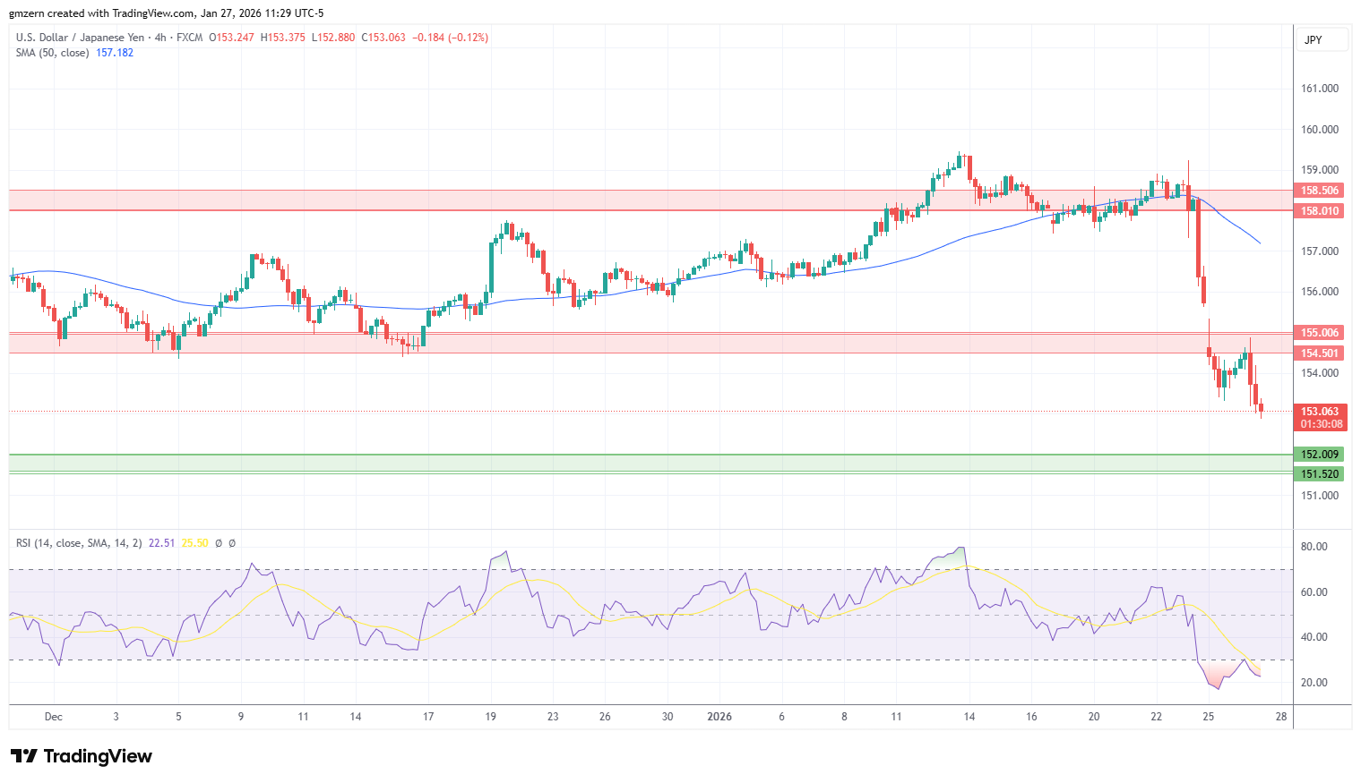 USD/JPY