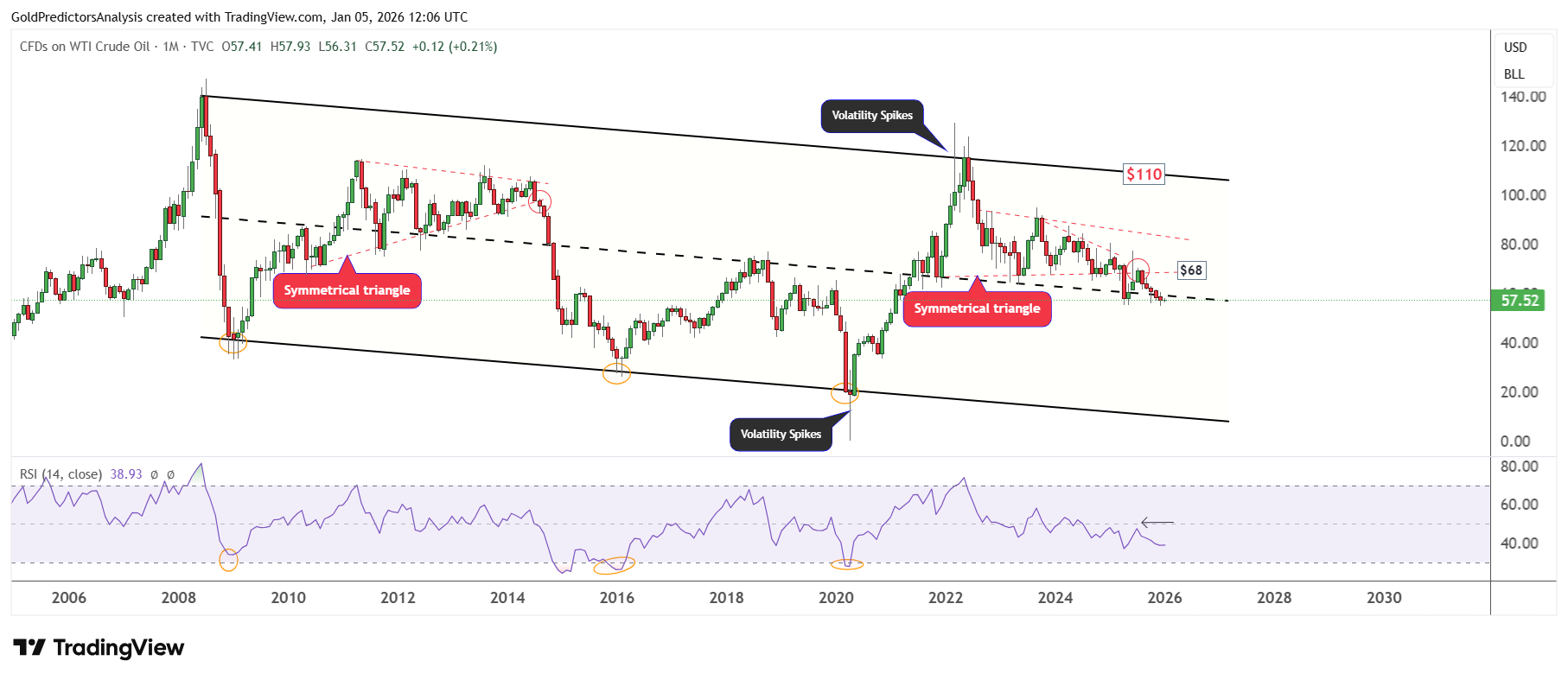 WTI crude oil