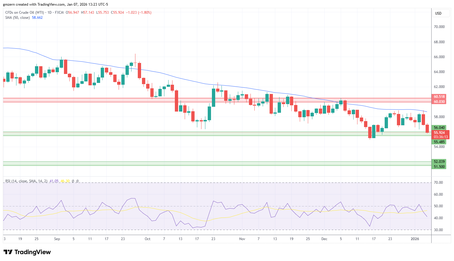 WTI Oil