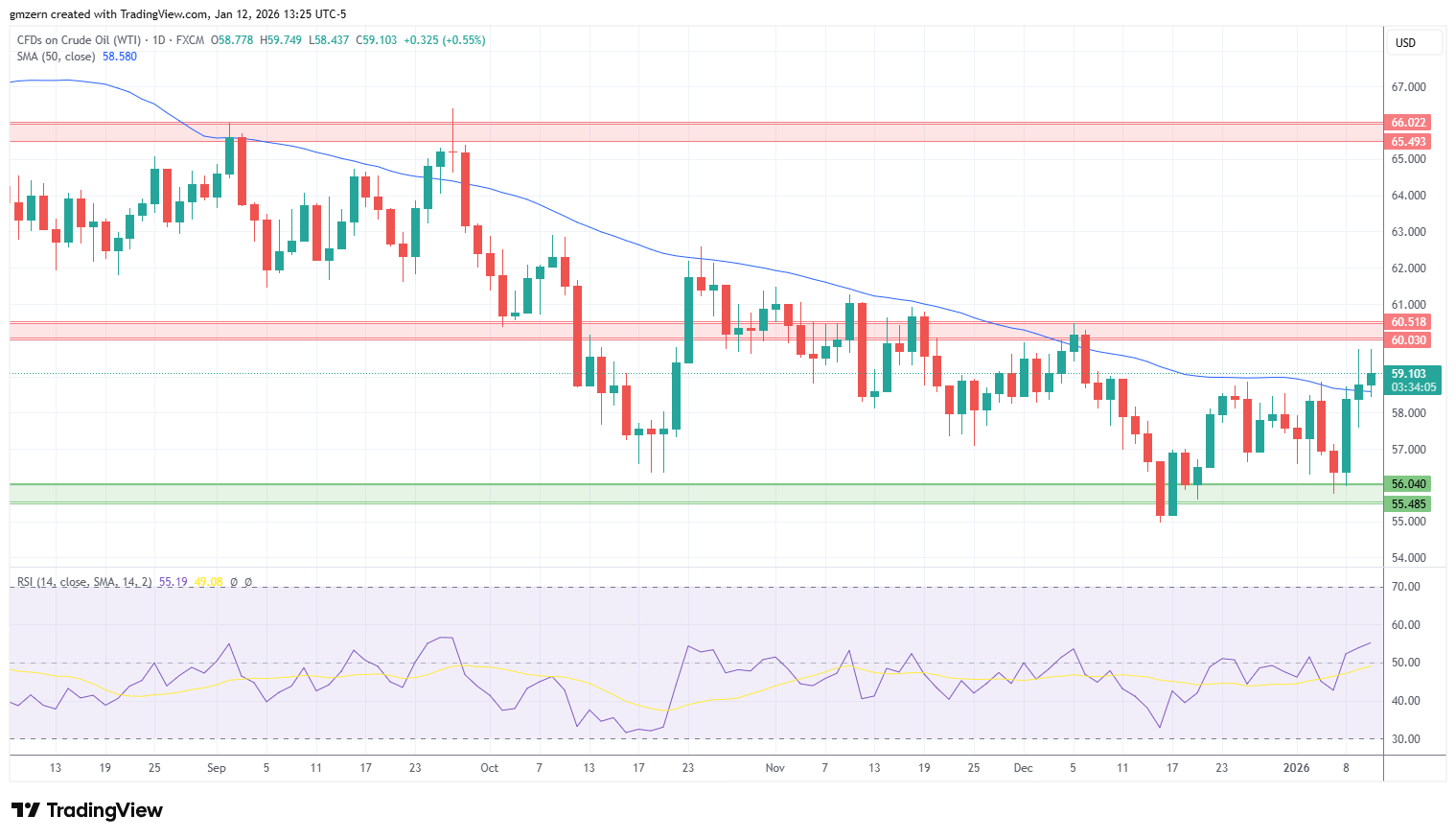 WTI Oil