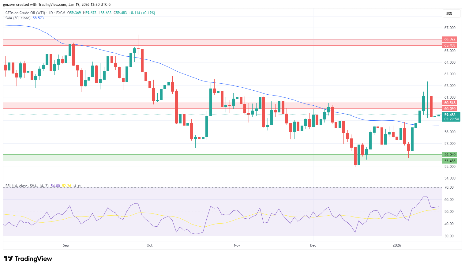 WTI Oil
