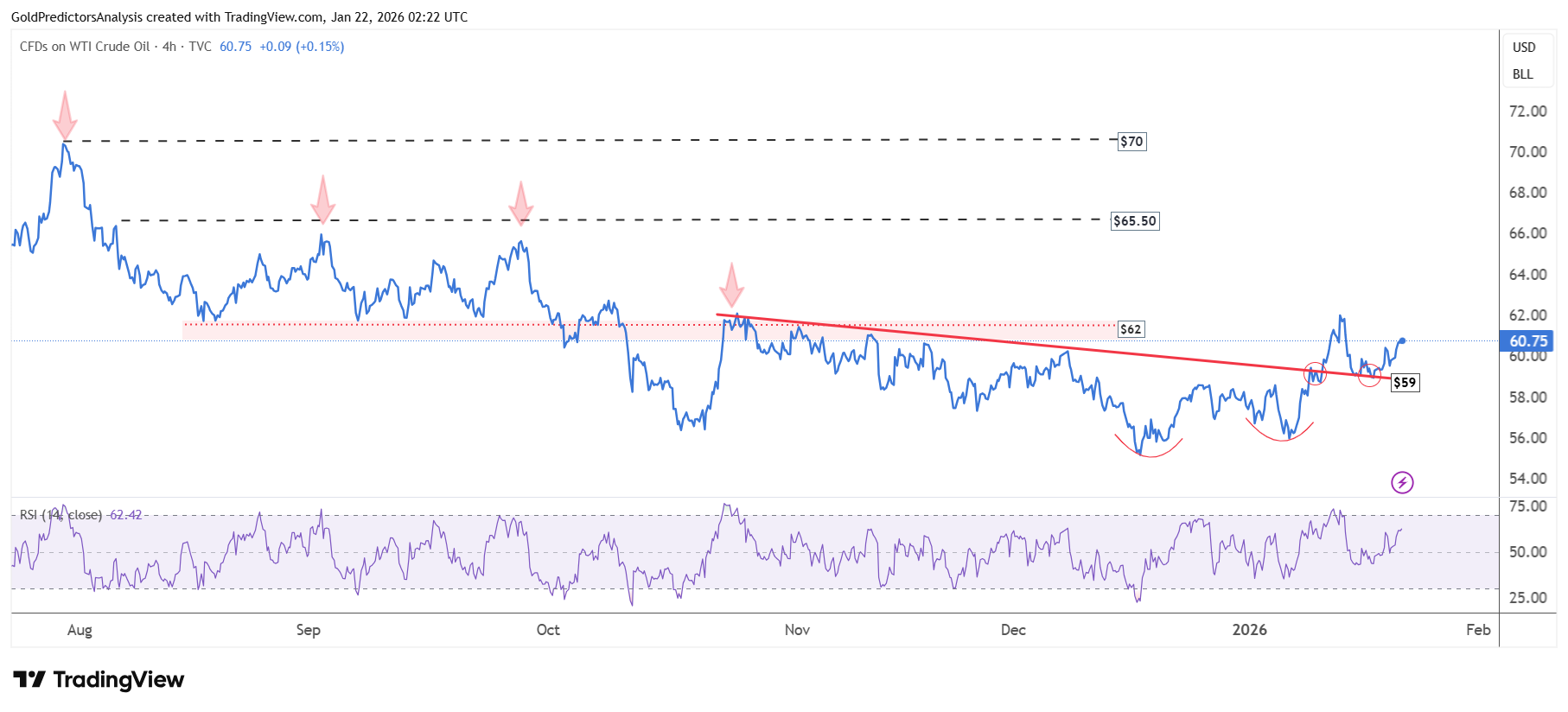 WTI 4 Hour