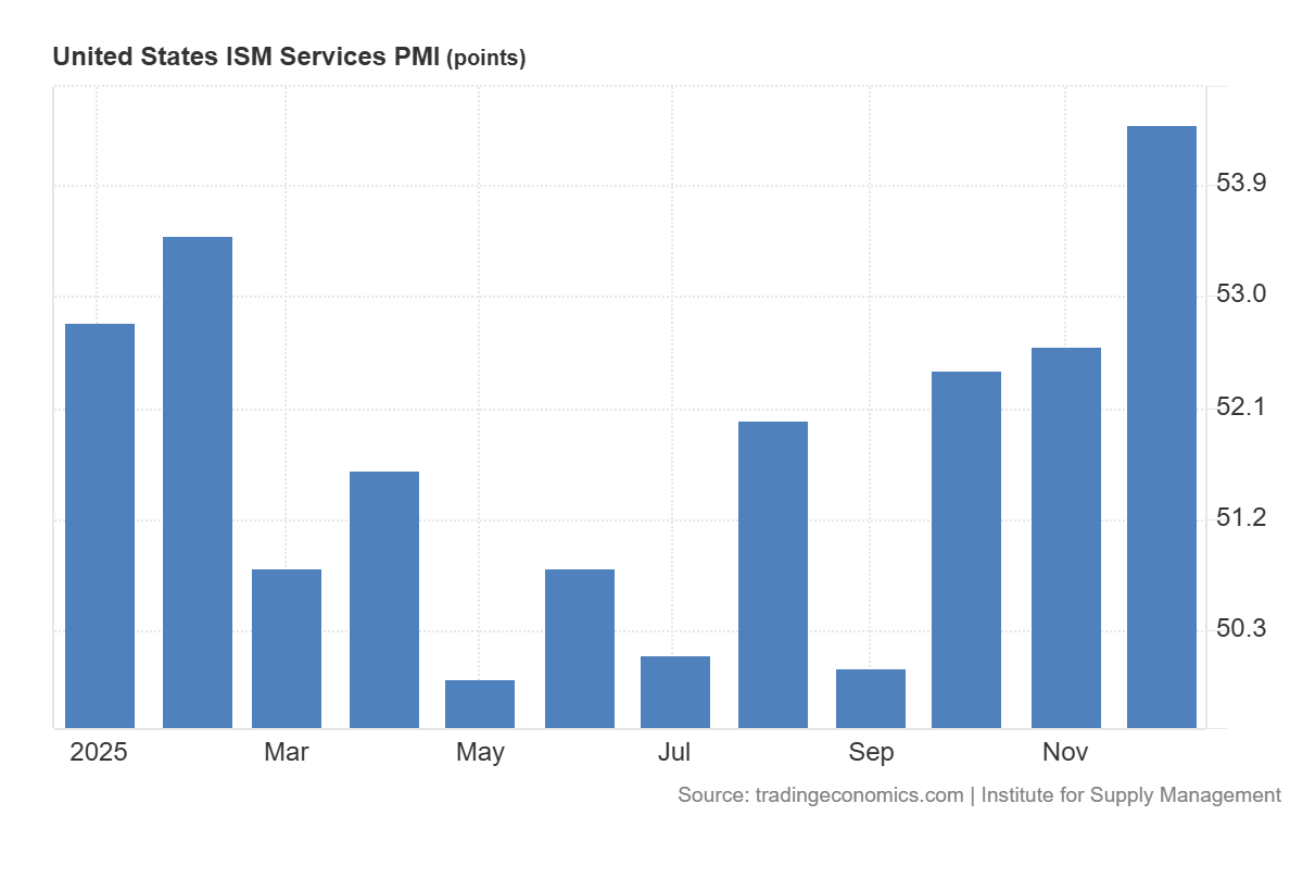 ISM Services