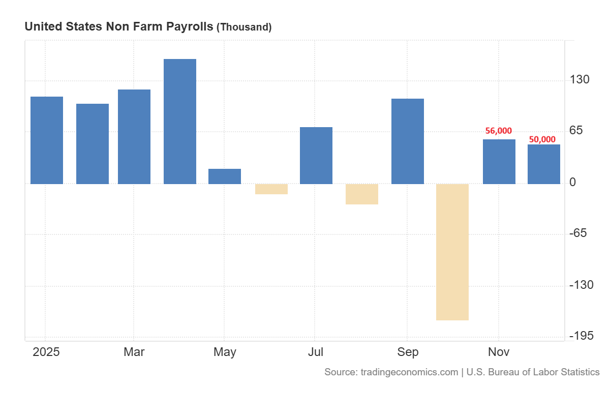 NFP data