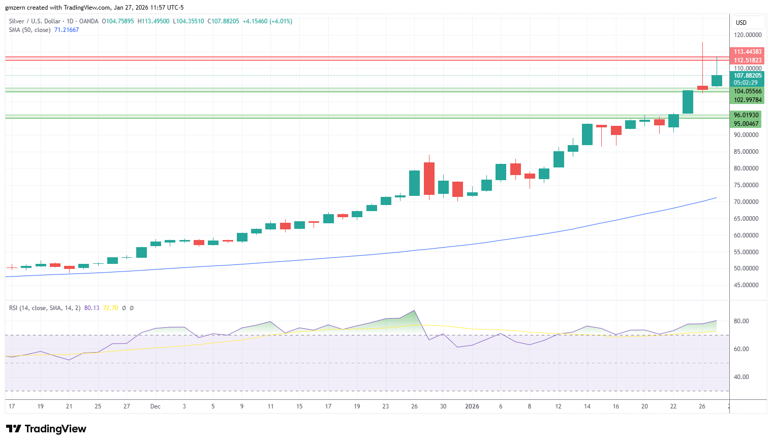 Silver 270126 Daily Chart