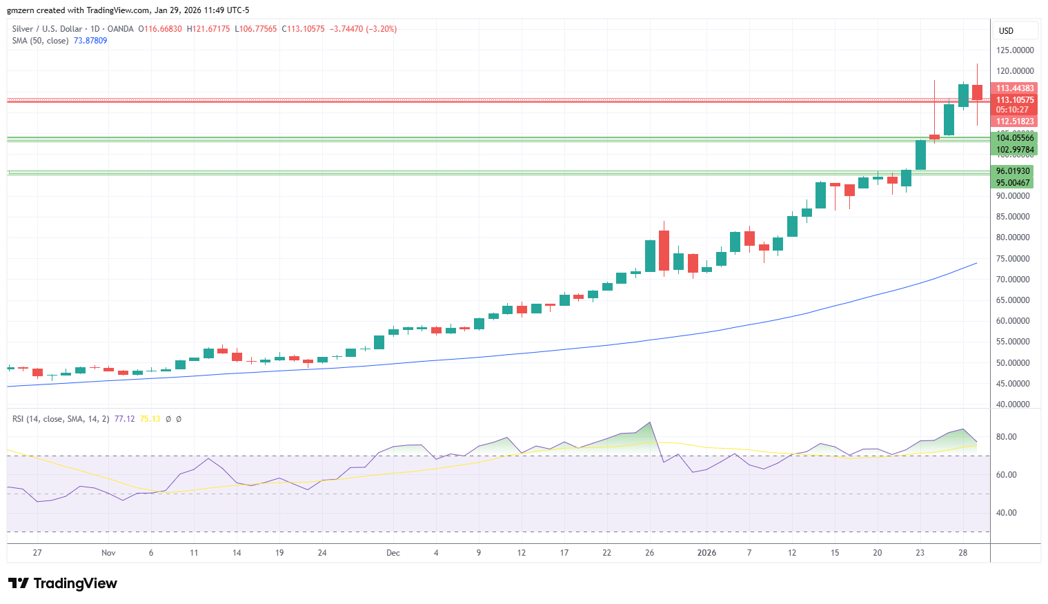 Silver 290126 Daily Chart