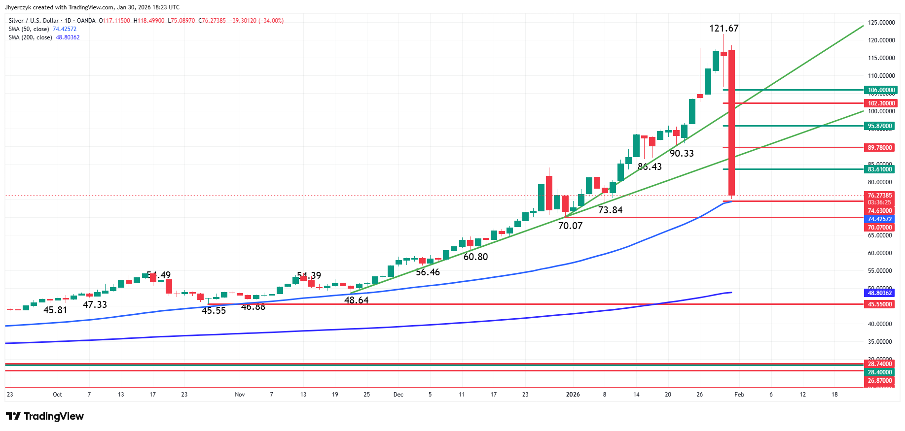 Análisis de la plata (XAG/USD)