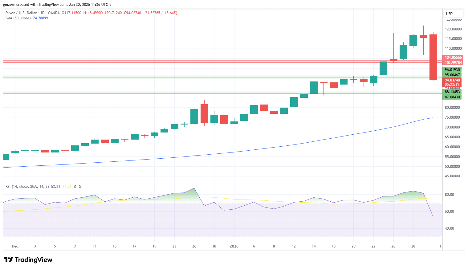 Silver 300126 Daily Chart