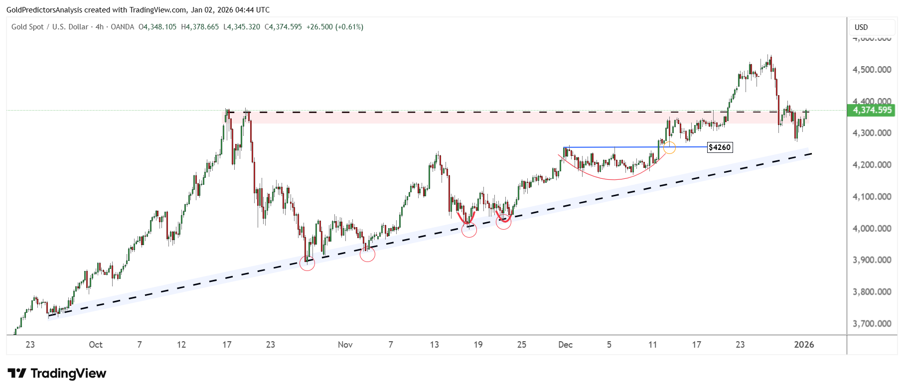 Gold 4 hour