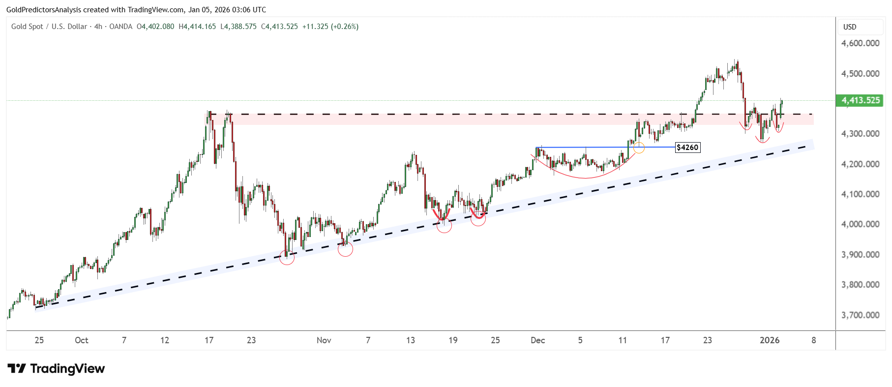 Gold 4 hour
