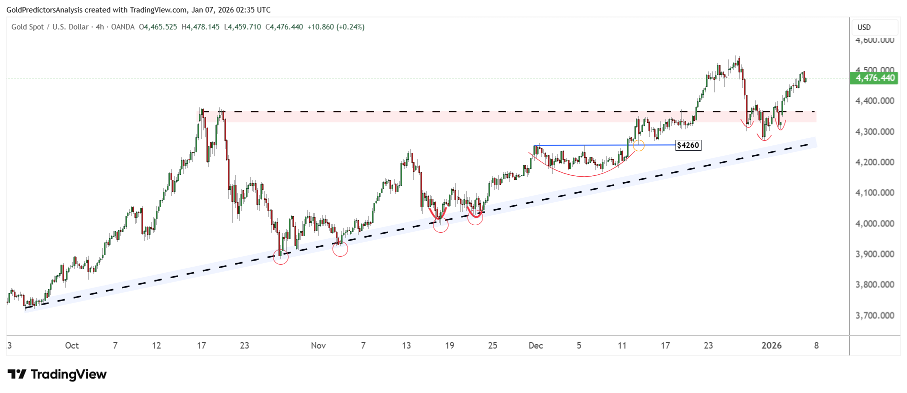 Gold 4 hour