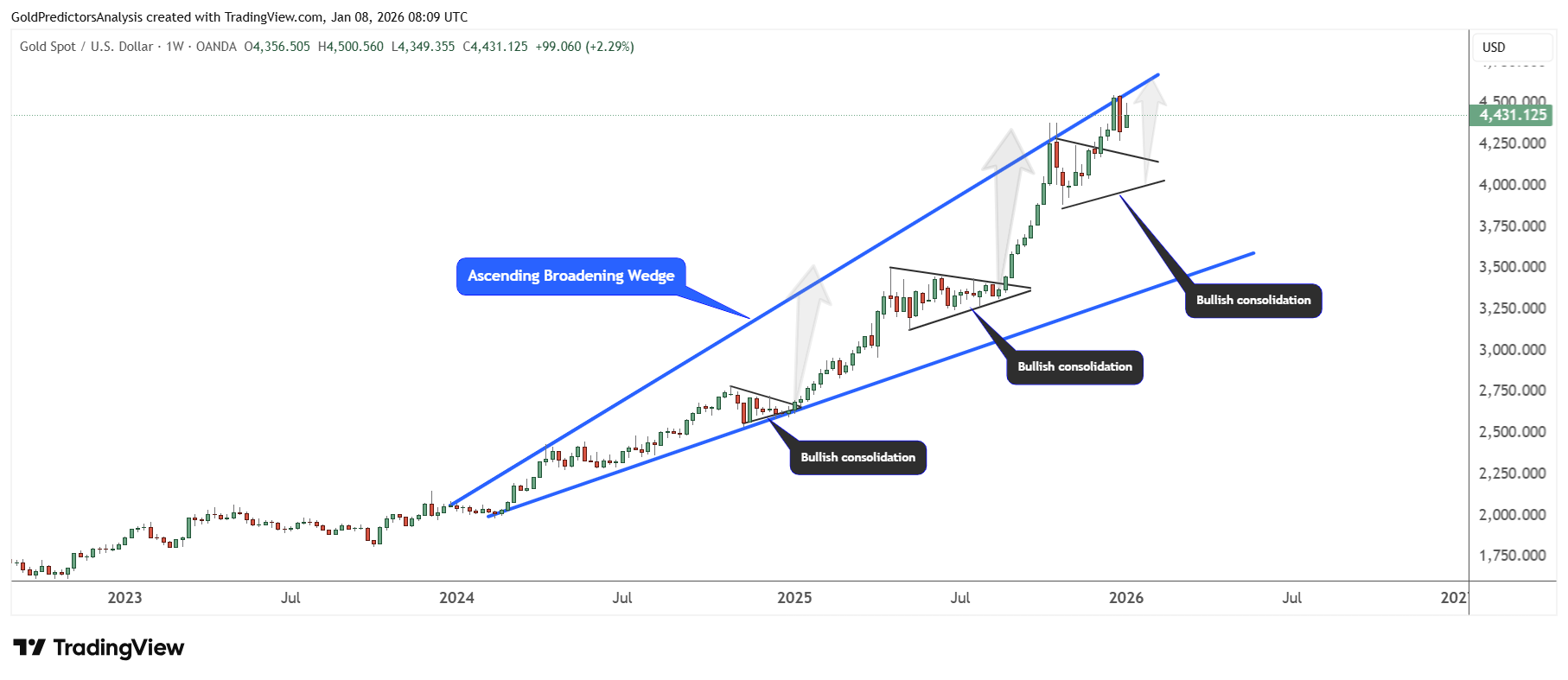 Gold vs. Bitcoin: Volatility Crushes Crypto as Gold Shines on Geopolitical  Risks | FXEmpire