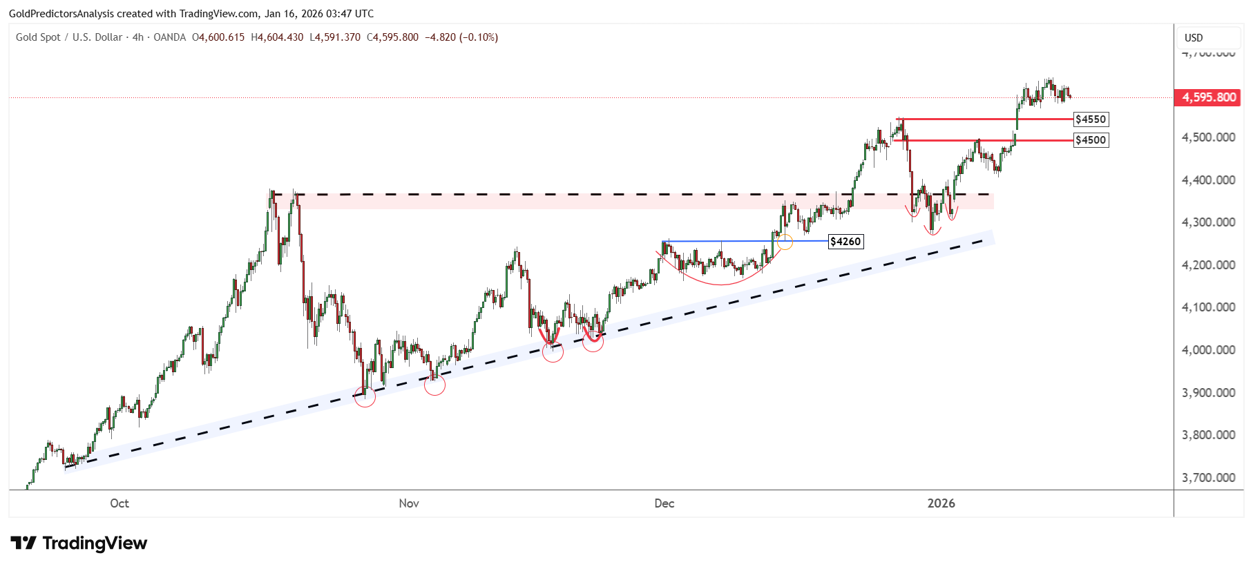 Gold 4 Hour