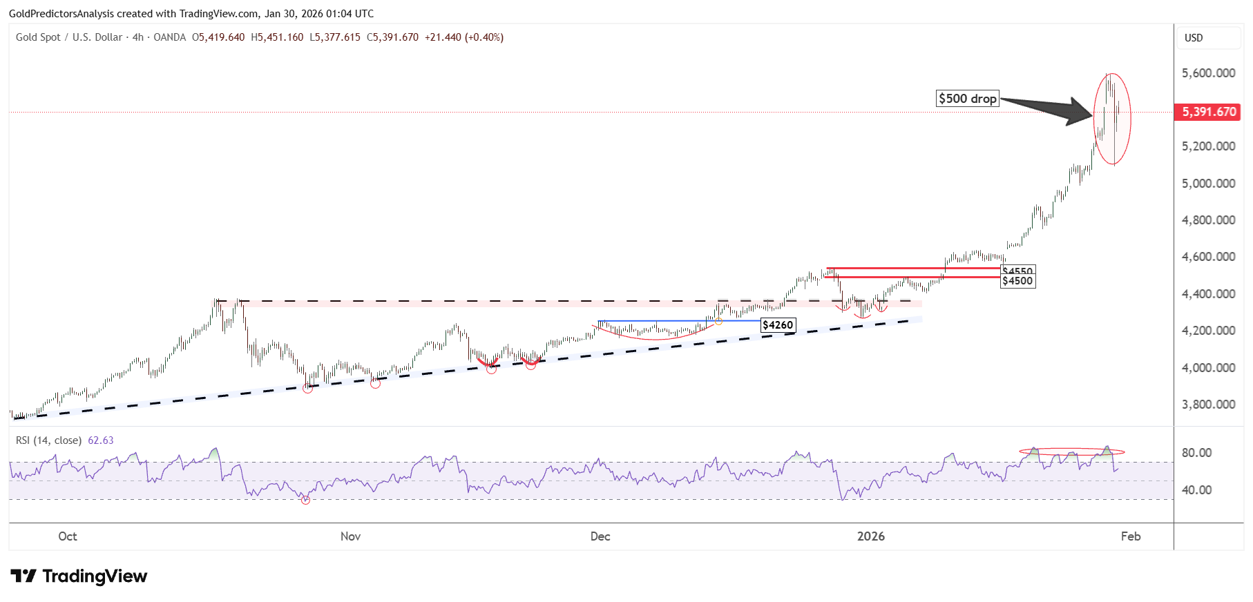 Gold 4 Hour