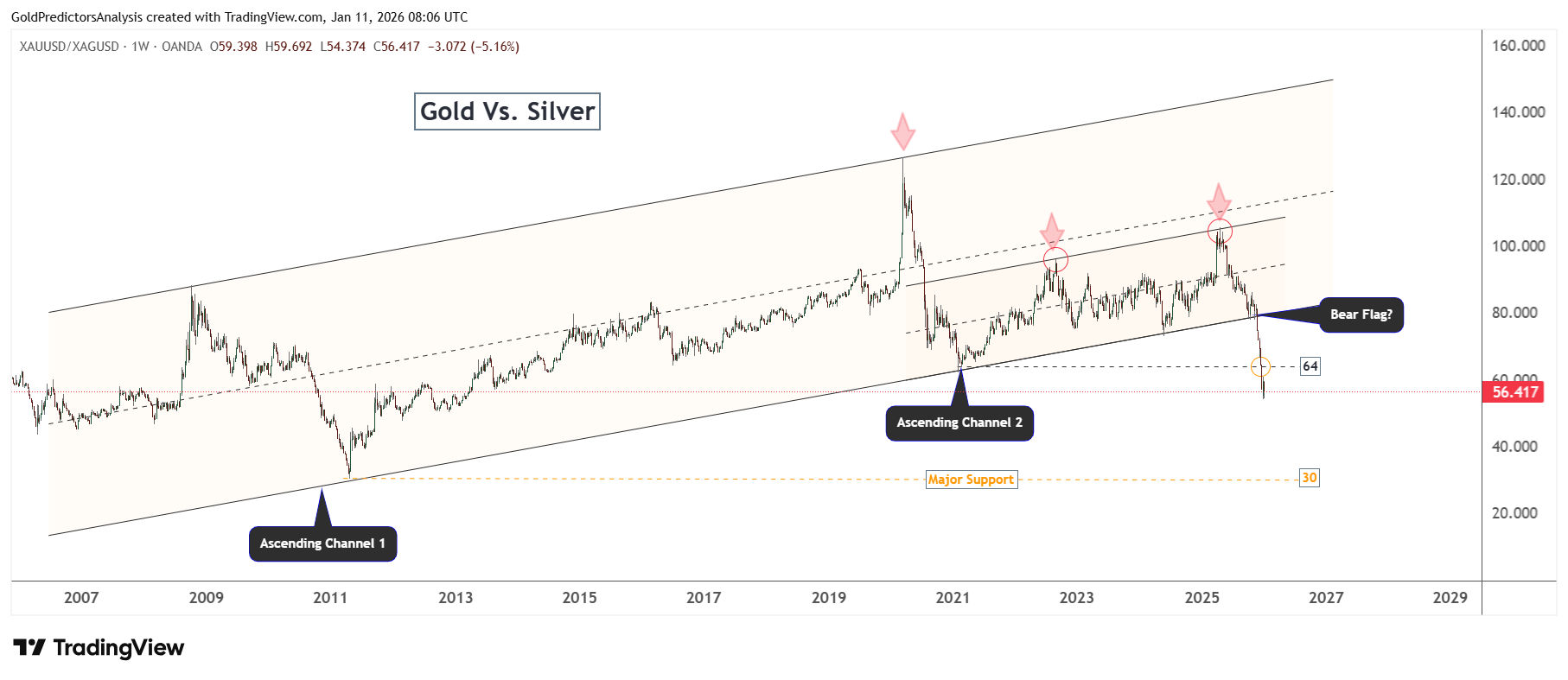 gold to silver ratio