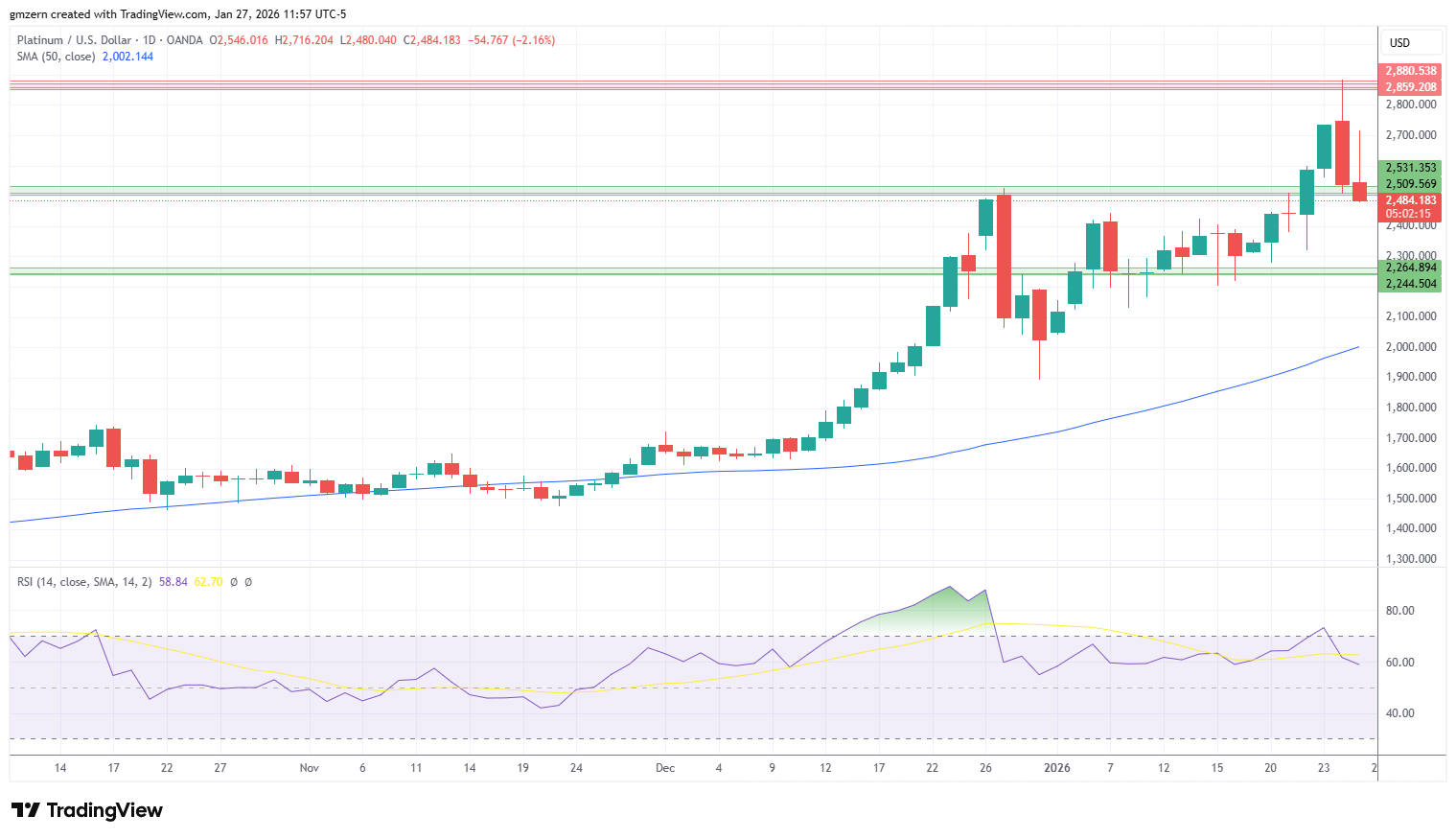 Platinum 270126 Daily Chart