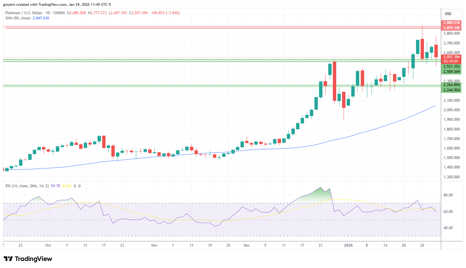 Platinum 290126 Daily Chart