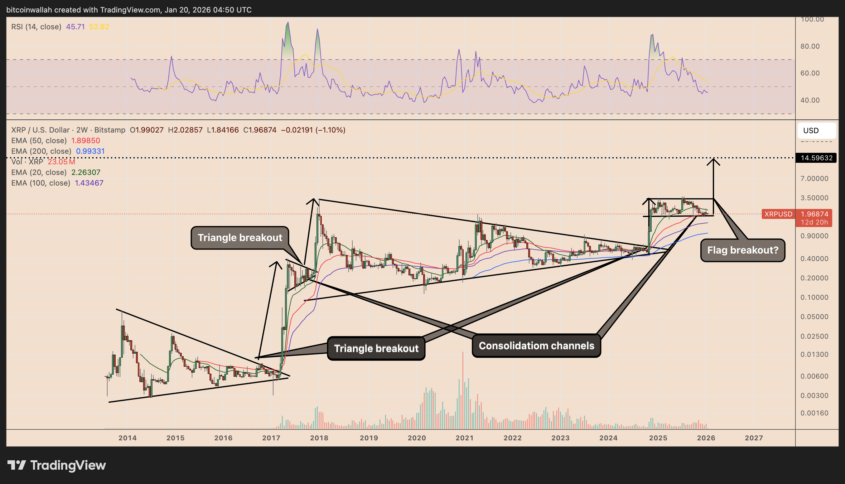 XRP price forecast 2026: How ETFs could drive Ripple token toward $14 |  News.az