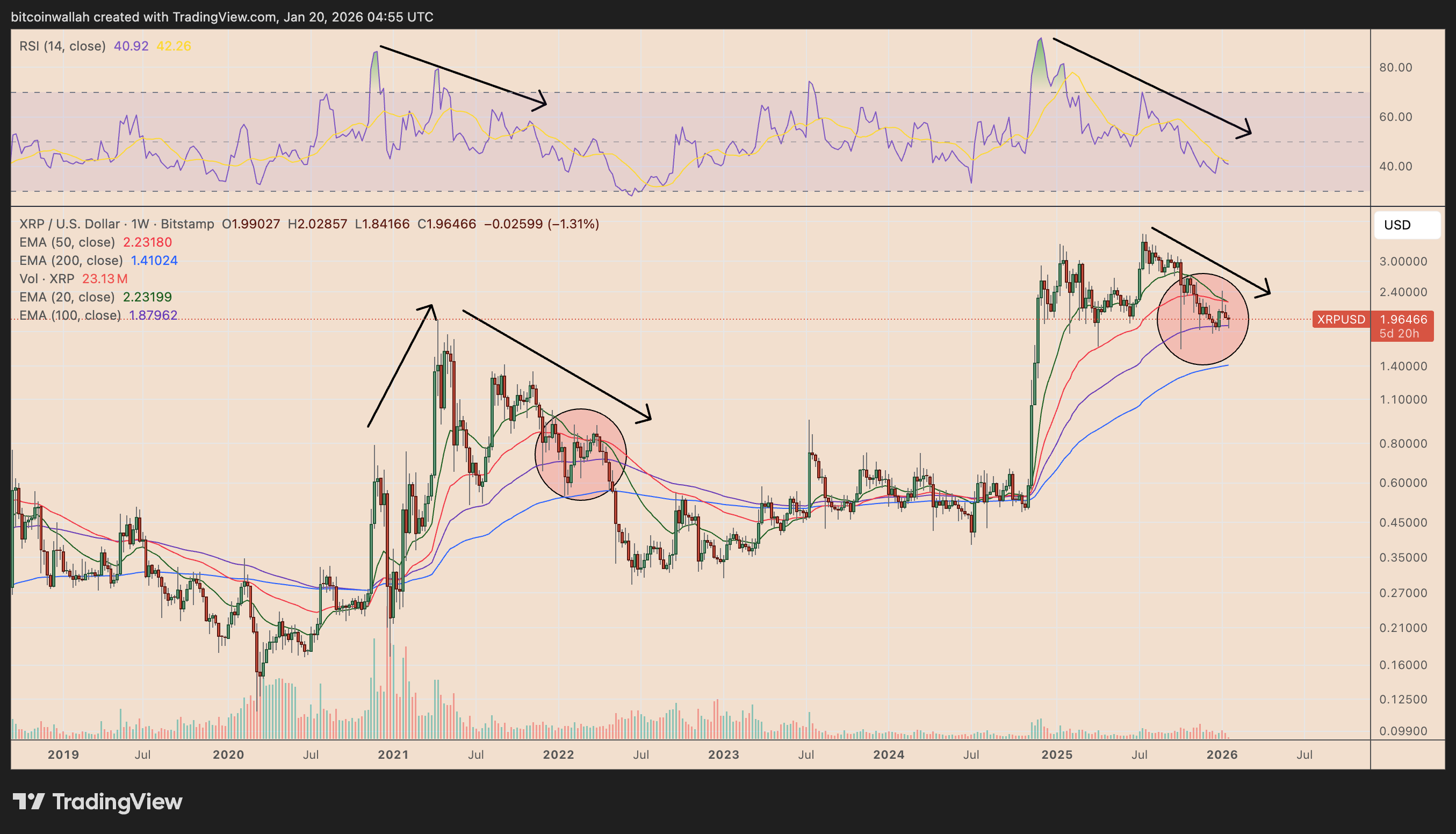 XRP price forecast 2026: How ETFs could drive Ripple token toward $14 |  News.az