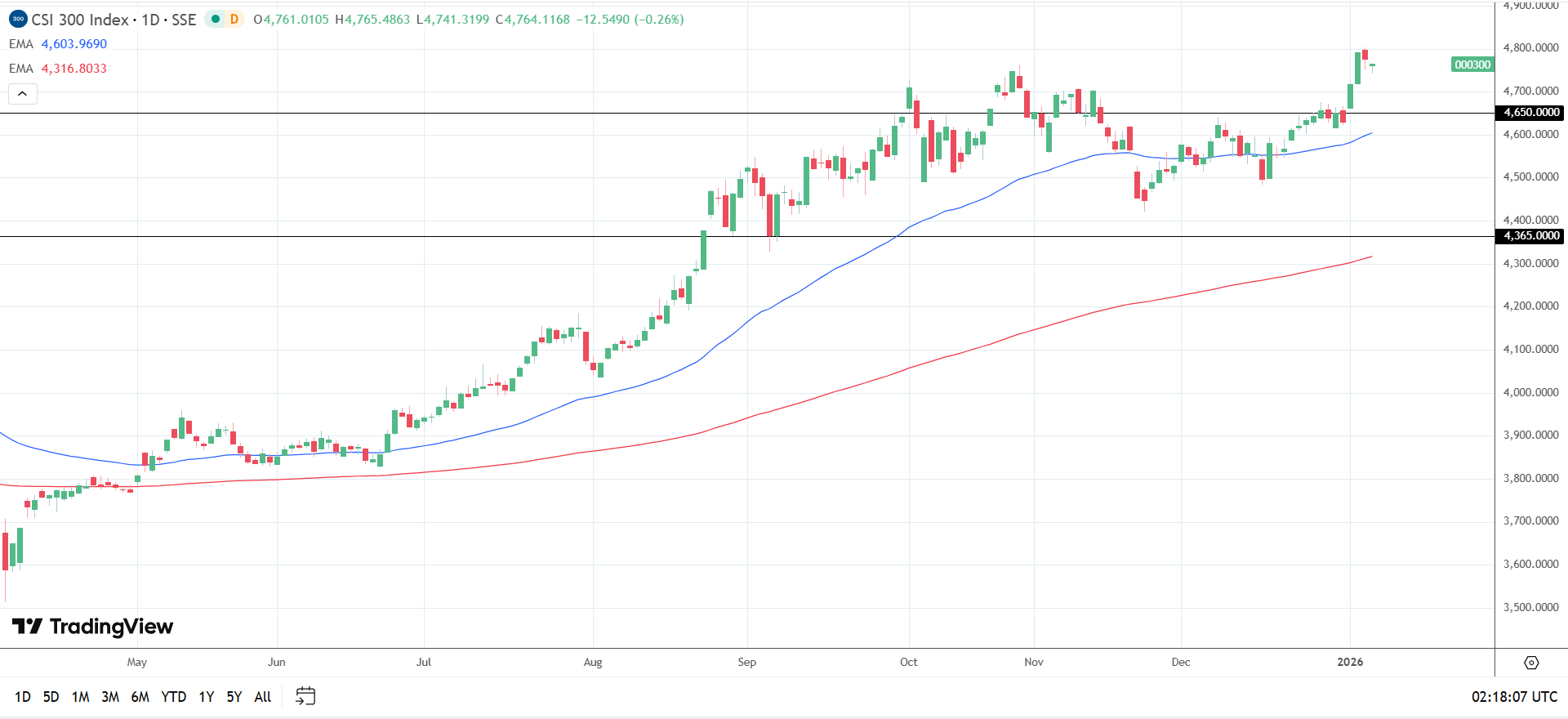 A graph of stock market
AI-generated content may be incorrect.