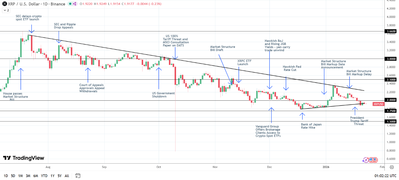XRP bullish structure intact.