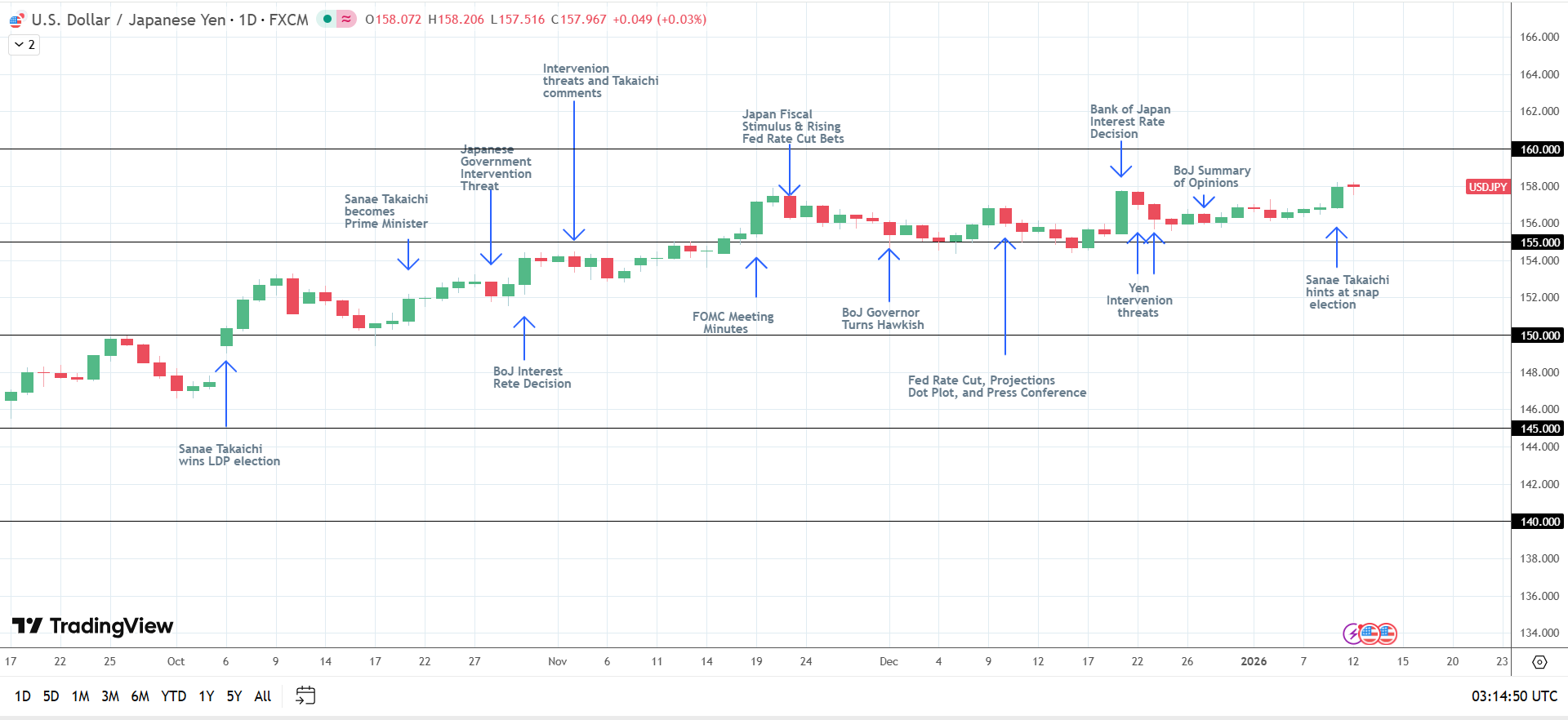 Dow Jones & Nasdaq 100: Powell Investigation Jolts US Futures Overnight |  FXEmpire