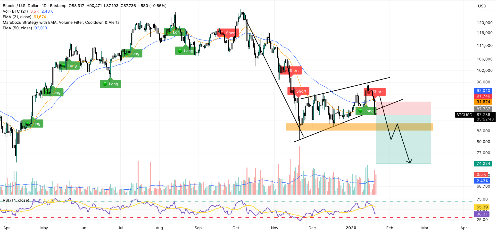 bitcoin daily price chart