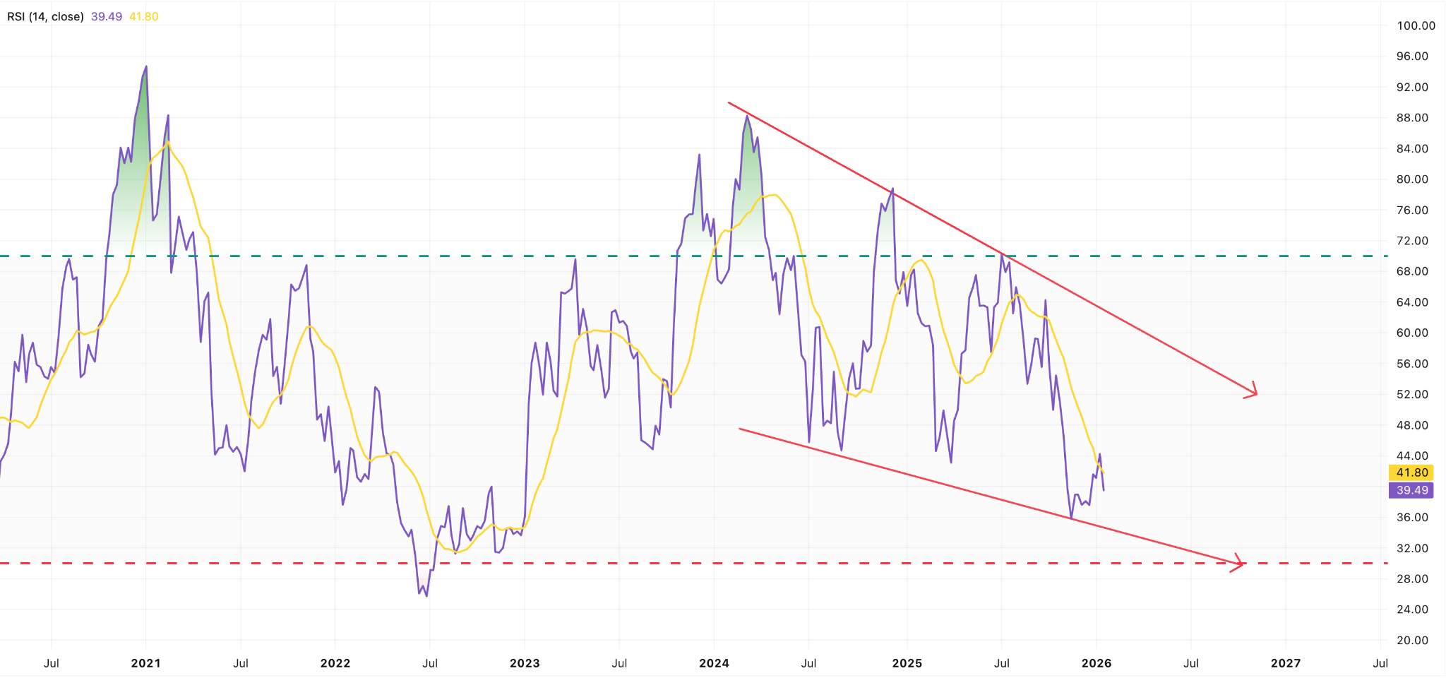 bitcoin weekly rsi