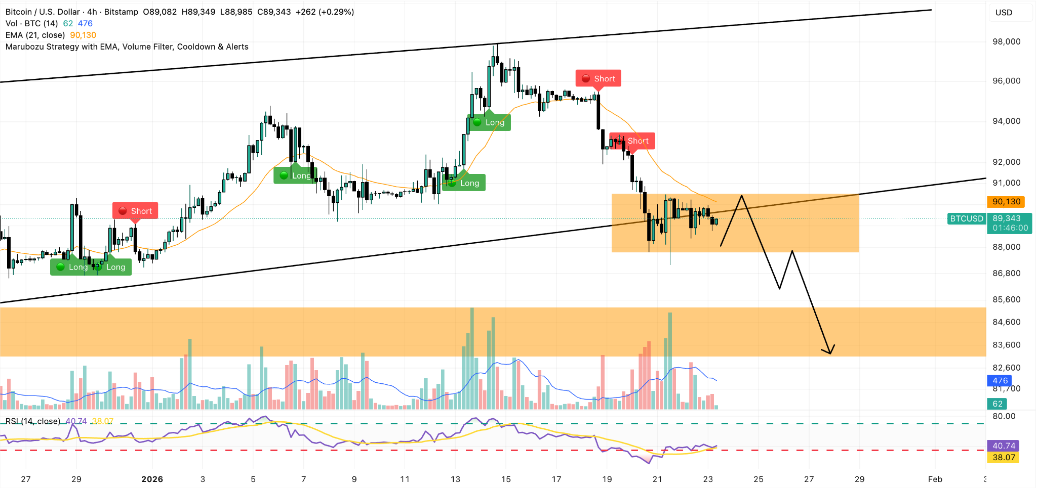 grafico 4h btc