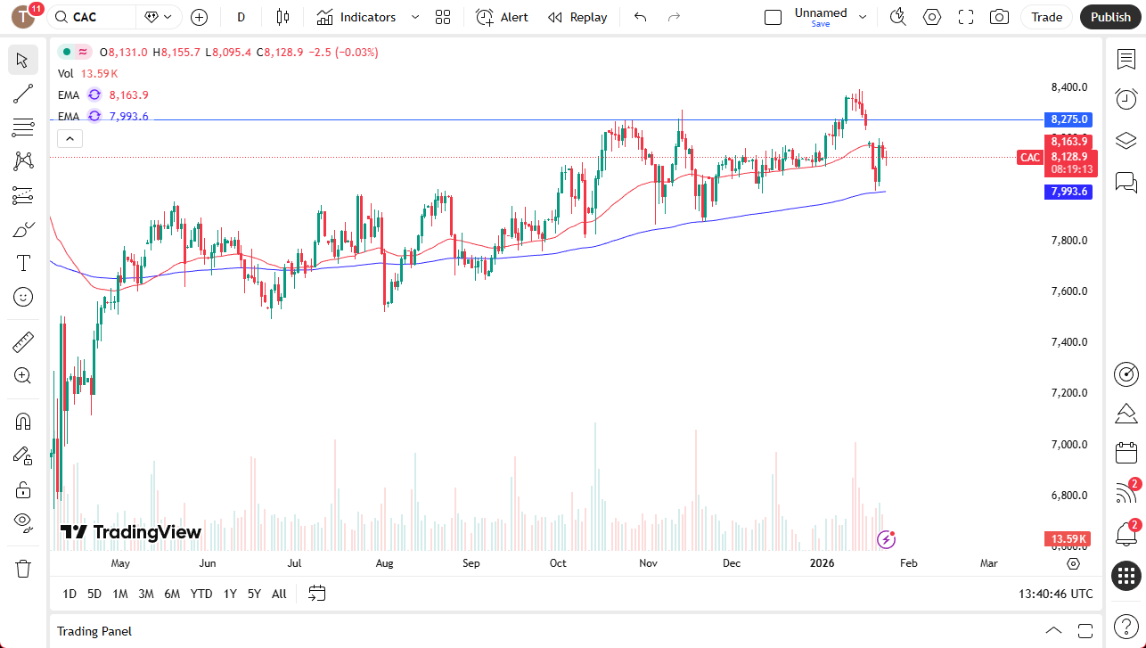 Gráfico diario del CAC 40.
