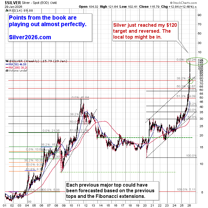 Silver weekly chart.